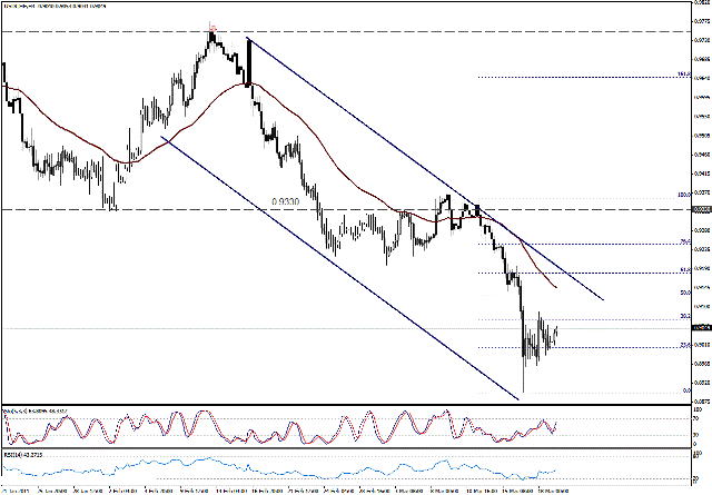 التحليل اليومي للعملات - الرسم البياني لزوج الفرانك السويسري مقابل الدولار التحليل اليومي للعملات - الرسم البياني لزوج الفرانك السويسري مقابل الدولار